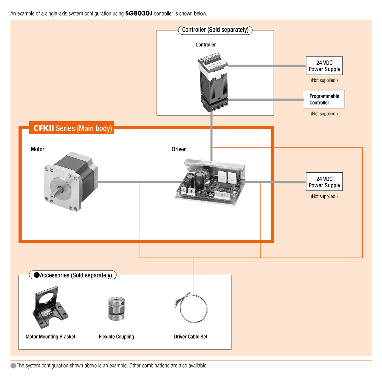 System Configuration